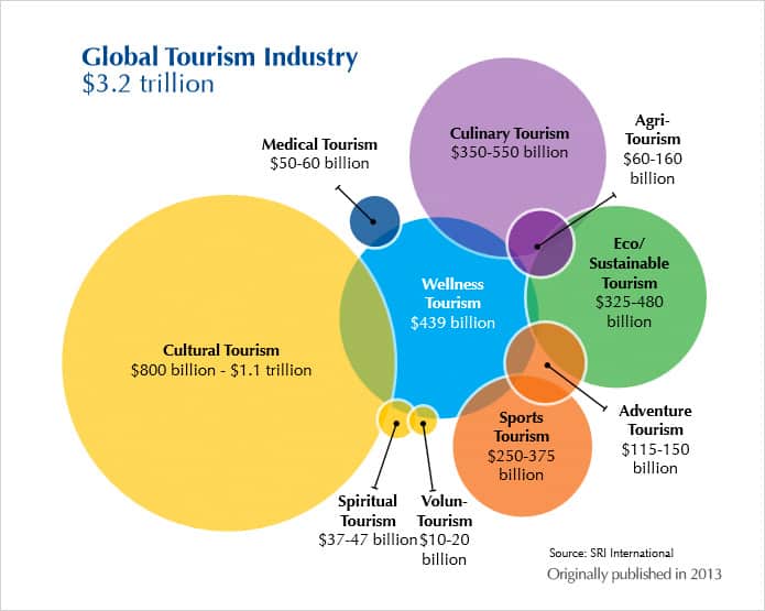 Global Wellness Summit, meeting planning