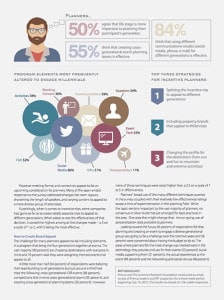 Millennial Mindset Millennial Mindset
