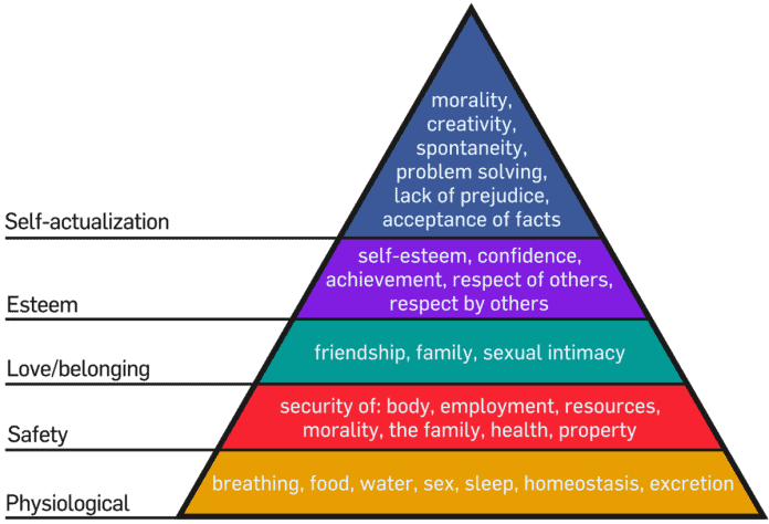 Maslow's Hierarchy of Needs, event personalization, big data, Freeman,