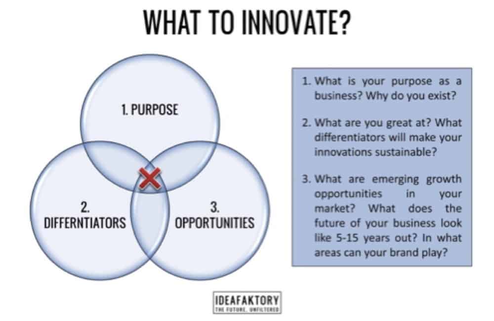 Meeting Planners Could Be at the Forefront of Innovation