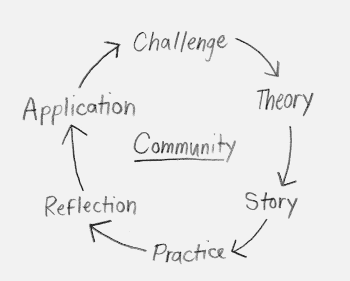 Experience Institute