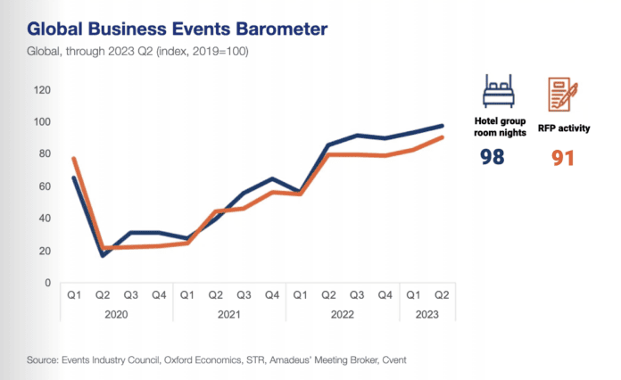 EIC Global Events Barometer EIC Global Events Barometer