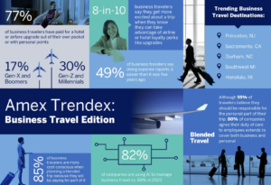 Amex Trendex: Business Travel Edition Amex Trendex: Business Travel Edition